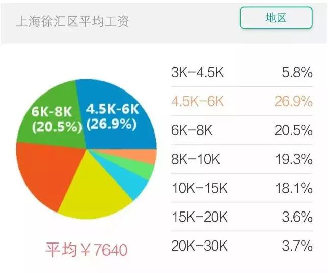 上海房价2010-2020历年走势,上海2021年各个小区房价涨幅