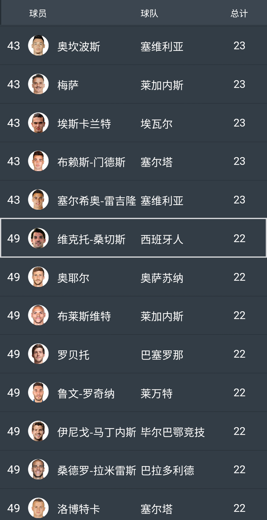 西班牙失利原因,西班牙人现在的状况