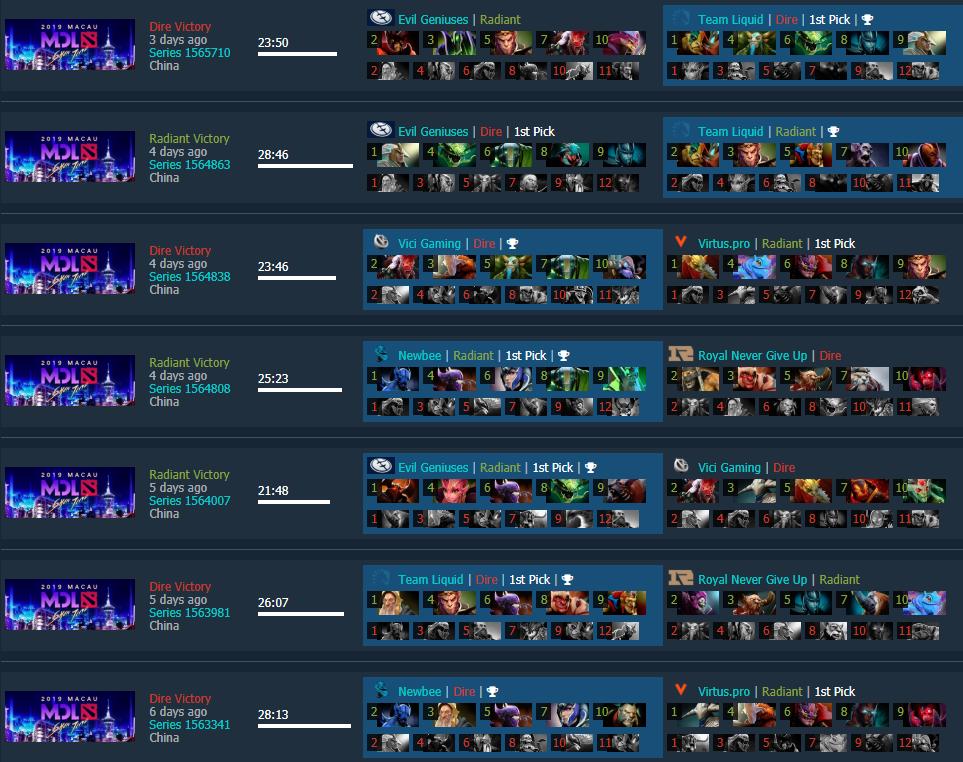 ESLMDL英雄分析（上）：天下武功，唯快不破