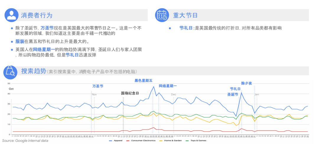 深LOOK|Google全球零售手册，助你打好购物季营销战