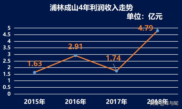 浦林成山是什么时候上市,浦林成山轮胎待遇怎么样