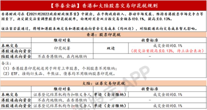 如何投资恒生指数,恒生指数etf值不值得投资