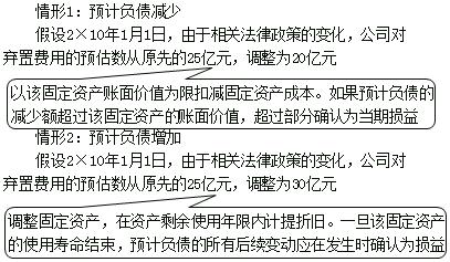 中级会计固定资产后续计量,初级会计实务固定资产初始计量