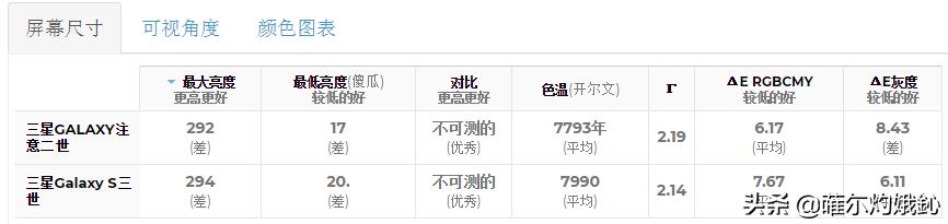 三星galaxynoteii说明书,三星galaxynoteiin7100