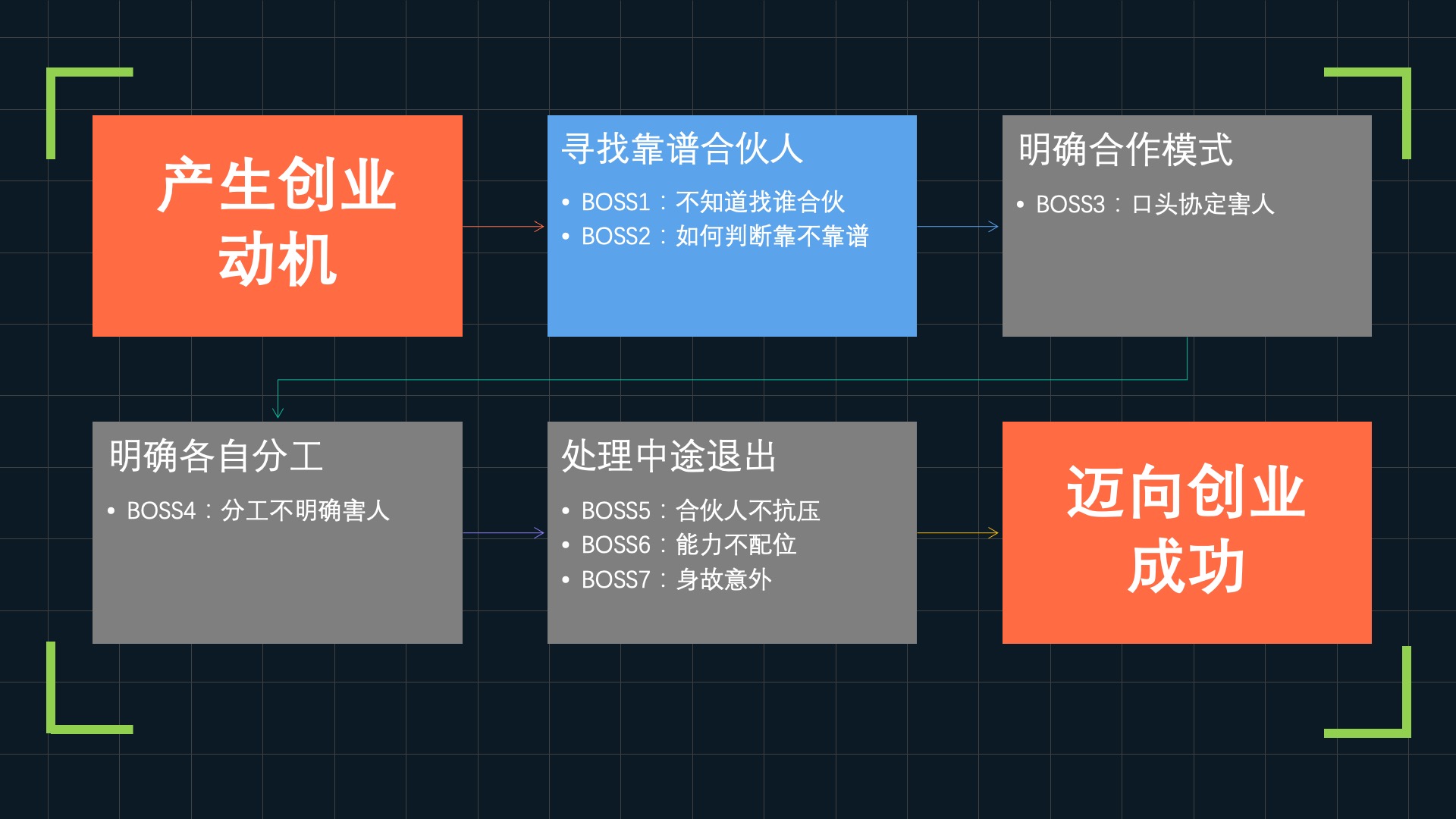 想做副业和创业防坑指南建议收藏,打工人想创业该怎么做