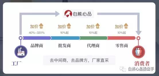 白熊心品和未来集市哪个好,白熊心品发展愿景使命