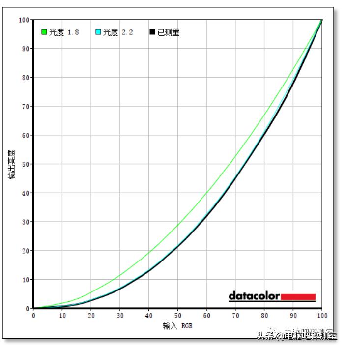 用了两年的小米34寸曲面显示器,小米34寸曲面显示器拖影厉害