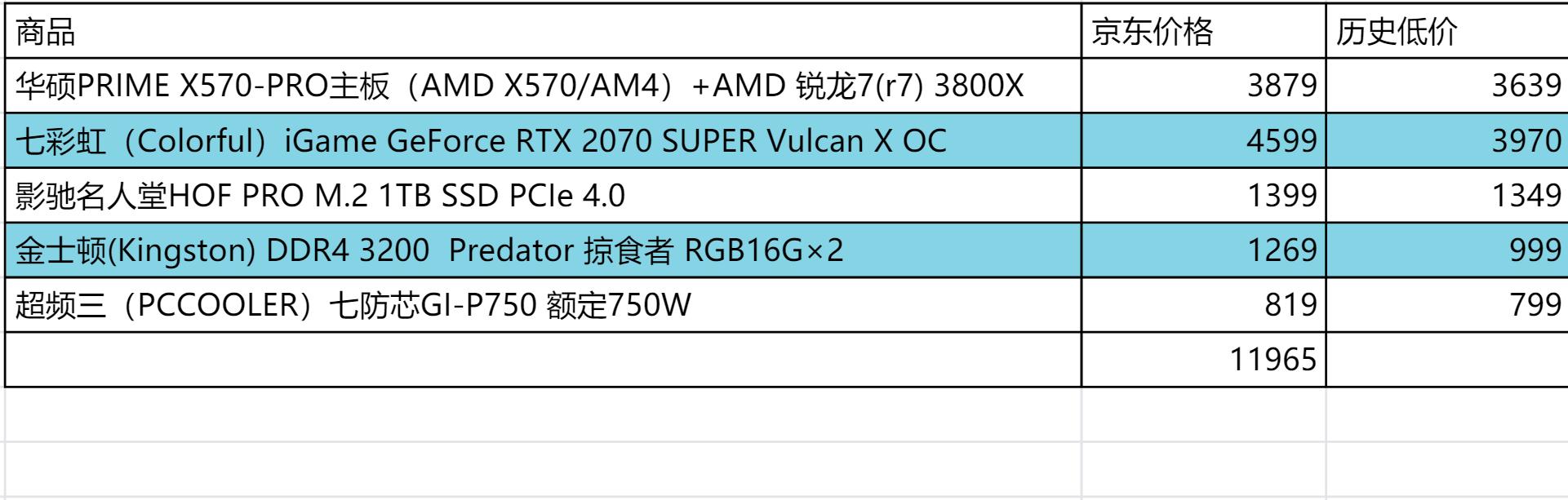 2千块能配到什么样的电脑,2万块预算可以配什么电脑