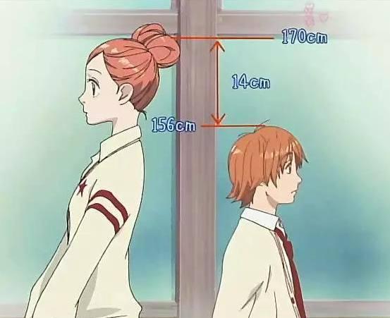 身高170体重120的女生,女生身高170体重多少标准