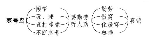 不愧是名师，部编版语文《寒号鸟》优秀教案，每个环节都恰到好处