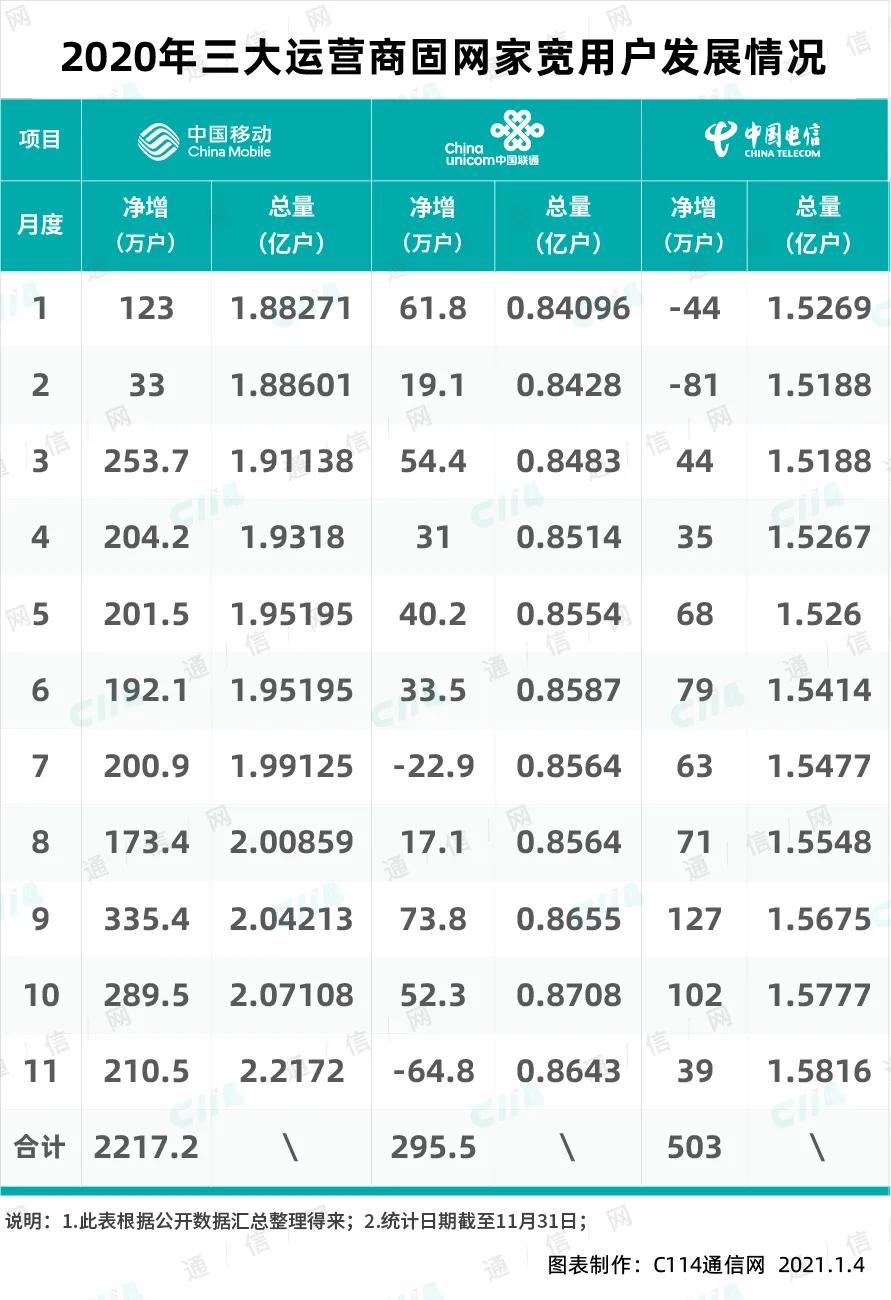 移动千兆宽带为什么这么好,什么是移动千兆宽带