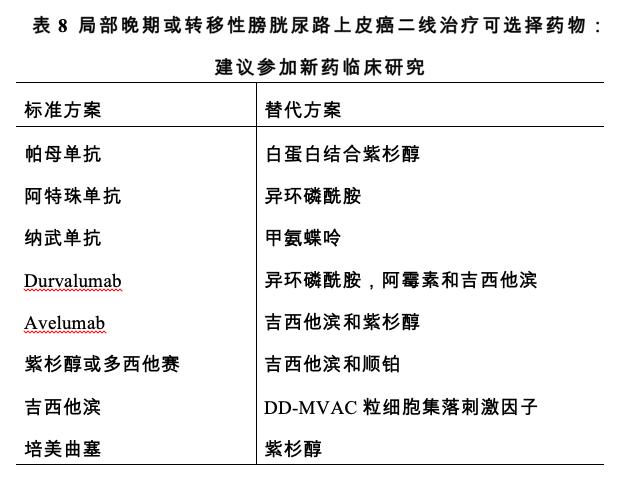 膀胱癌治疗安全共识,94岁老年膀胱癌诊疗经验