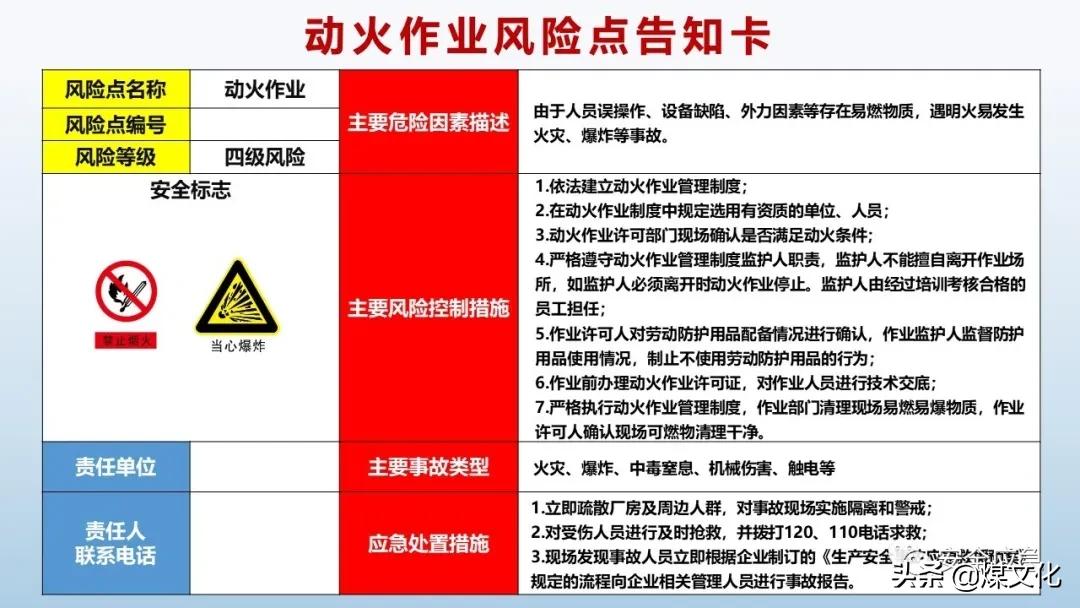 岗位风险告知卡最新模板,液化气站2021新版岗位风险告知卡