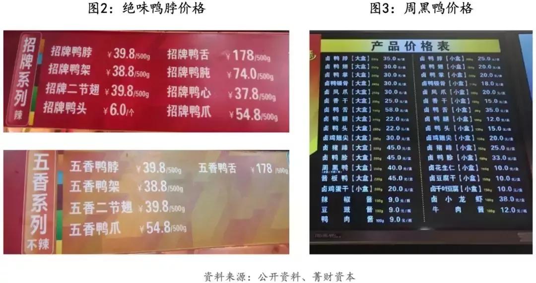 近万店小吃绝味鸭脖的连锁经营秘籍