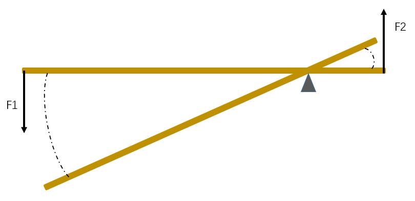 阿基米德撬动地球的方法是否可行,阿基米德撬动地球需要多久