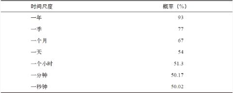 淇℃伅瓒婂瓒婂彲鎬曞悧,鐭ラ亾绉樺瘑瓒婂鐨勪汉瓒婃湁鍗遍櫓