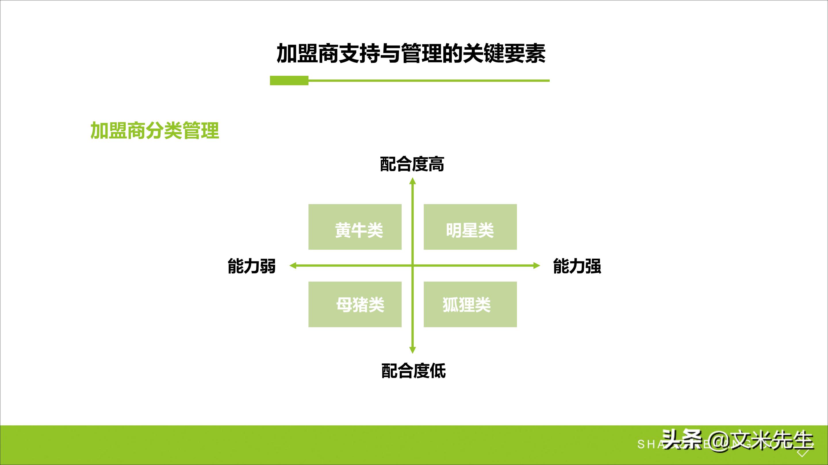 连锁加盟新方法,连锁加盟重点