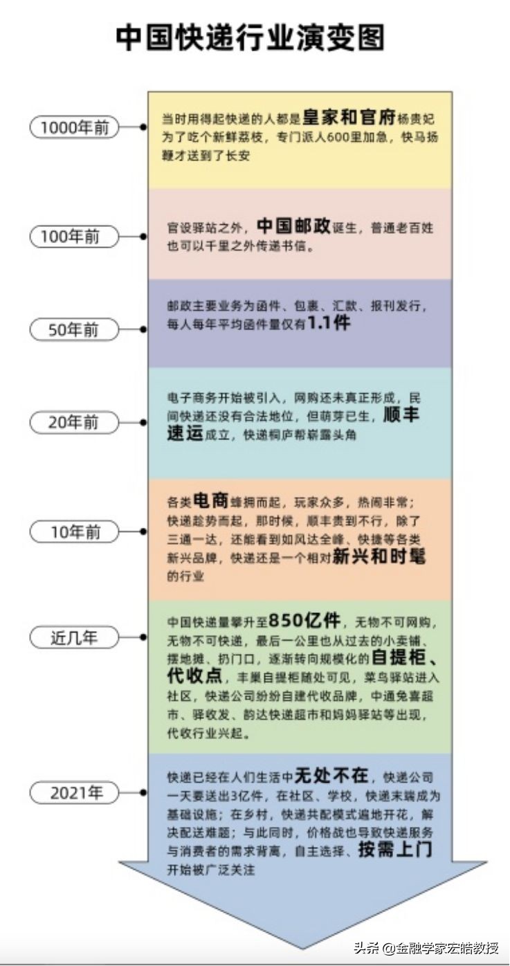 淘宝买东西怎么选不了菜鸟驿站,菜鸟驿站寄快递怎么选快递公司