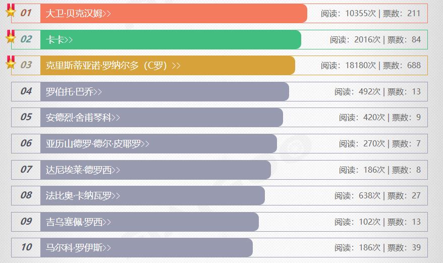 世界十大足球帅哥图片,十大惊艳的足球帅哥