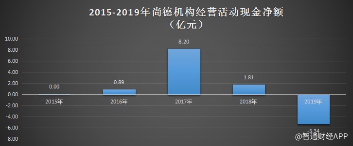 尚德机构q1新闻,尚德机构q1净值
