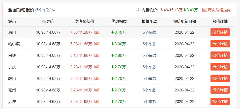 大众朗逸2017款和领动哪个好,现代领动2019款对比朗逸
