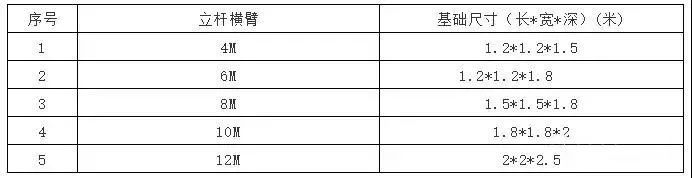 监控如何立杆？视频监控立杆的知识都在这里