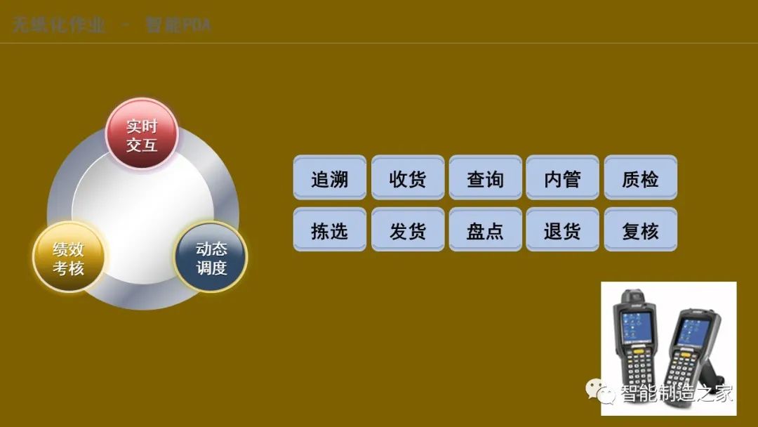 智能化仓储物流一体化建设,智能化仓储物流园