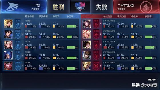 王者光荣kpl2018秋季赛estarts,夏季赛s组ag打广州ttg暖阳解说