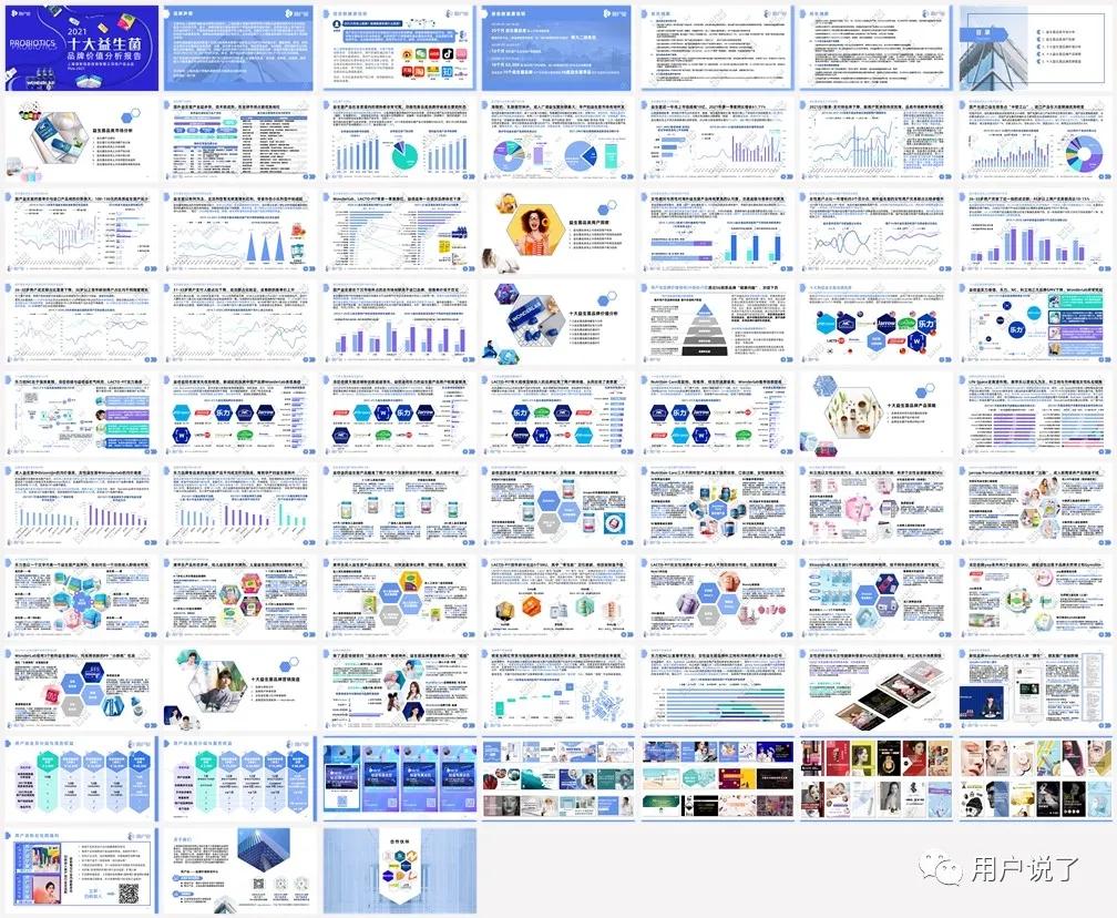 年增长76%，益生菌杀入最强搅局者Wonderlab？2021益生菌报告