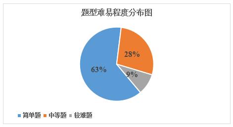 河南省2024年高等数学答案,河南省高等数学函数知识点总结