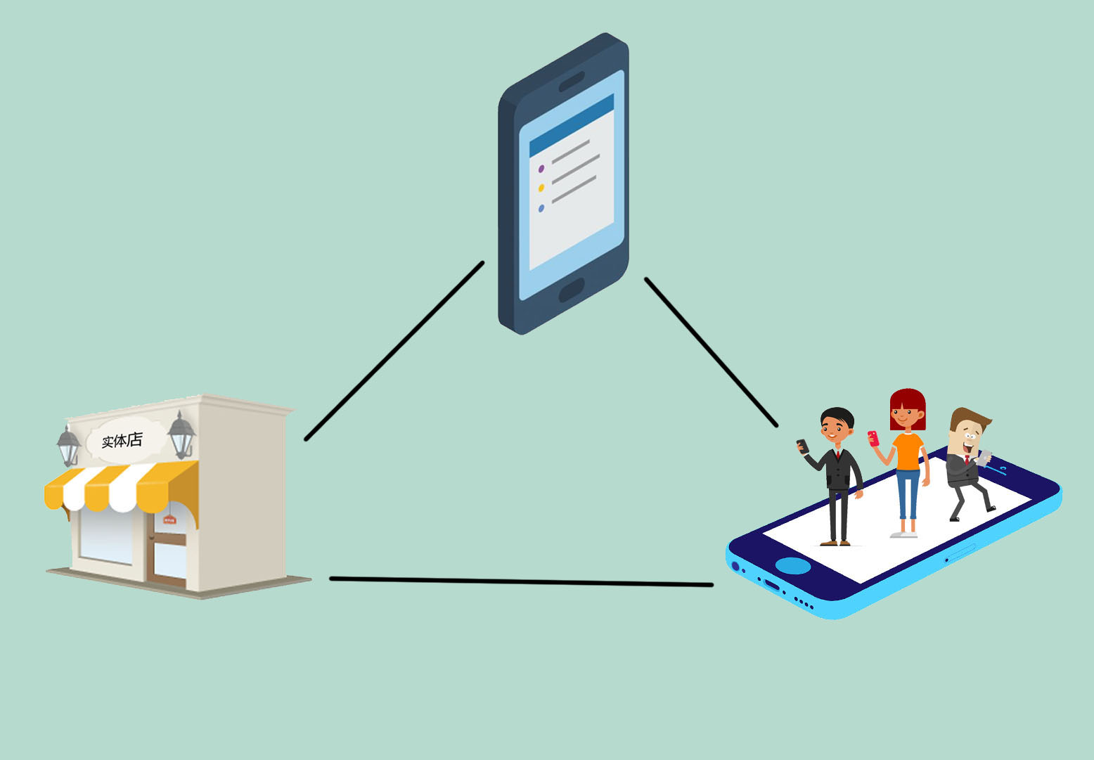 零售业实体店出路在哪里,实体店零售业发展现状及未来趋势