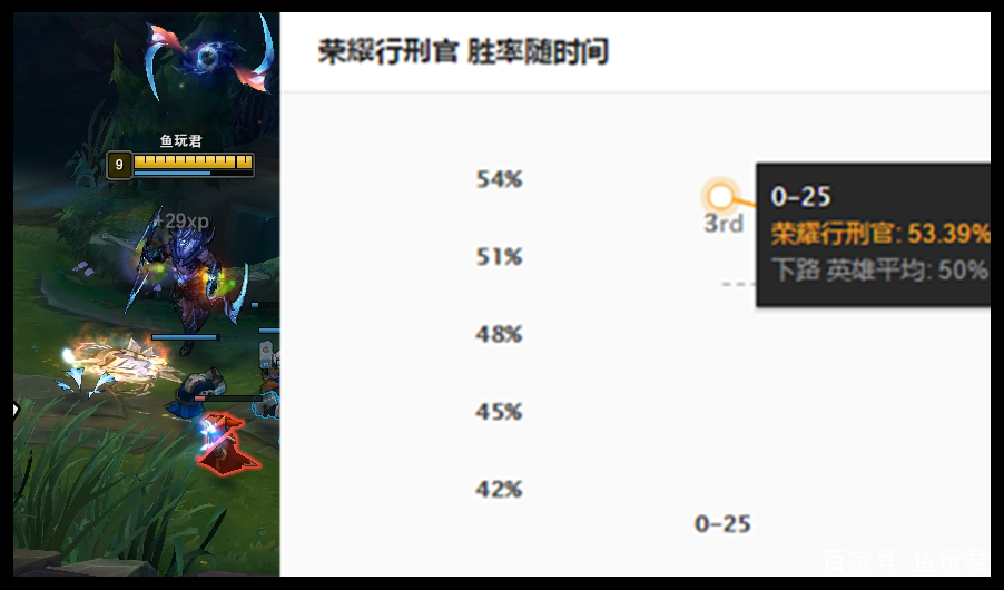 卢锡安与德莱文对线出装,lol手游卢锡安和德莱文谁容易上手
