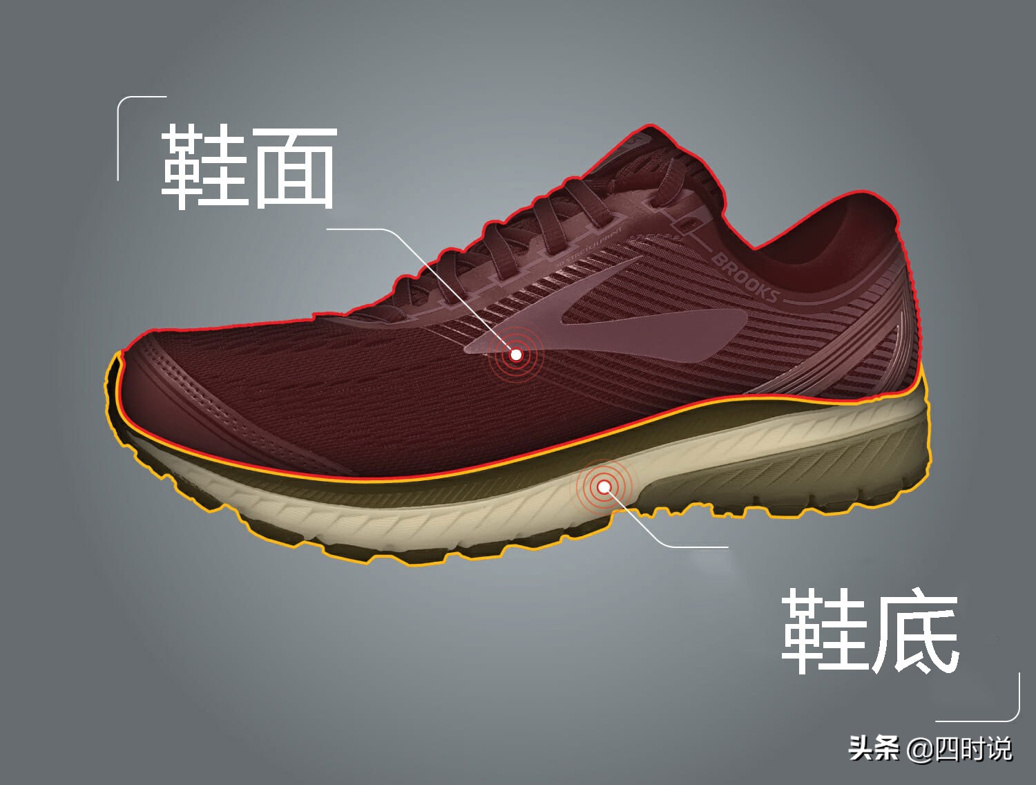 怎样快速认识各款跑鞋,跑鞋指南高清图