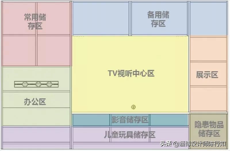 装修房子怎么多做收纳柜,房屋装修收纳柜