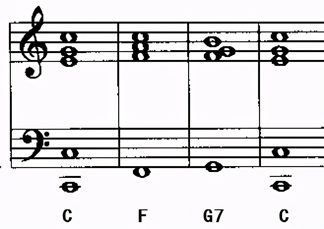 美得理电子琴伴奏怎么调和弦区域,61键电子琴和弦伴奏开关在哪