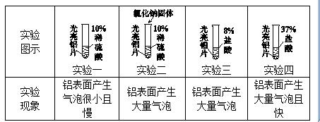 23年中考化学总复习常考题型总结,合格考化学选择题必背知识点