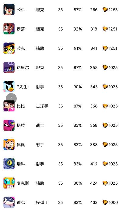 荒野乱斗22赛季英雄强度排行,荒野乱斗英雄强度排行18赛季