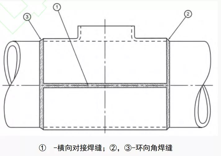 可焊接套筒与型钢焊接方法,夹套管道焊接工艺