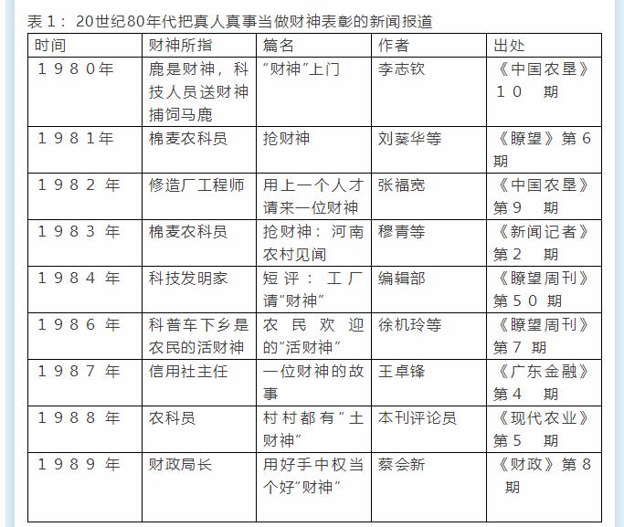 当代财神信仰复兴的文化理解