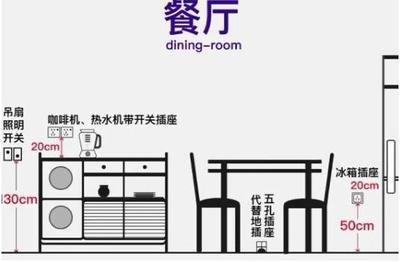 装修必备全屋开关插座布局,房子装修如何设计开关插座