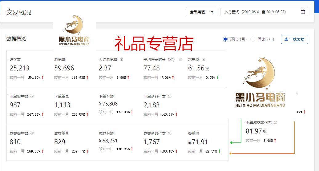 京东无货源模式和淘宝有什么不同,淘宝转型京东无货源