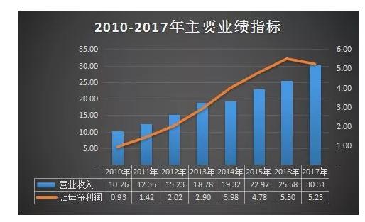 利源精制未来的救星,利源精制现状