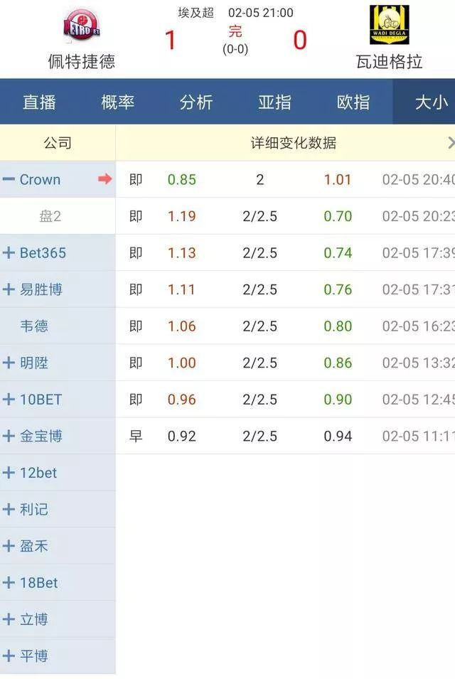 大小球临场,大小球盘面分析