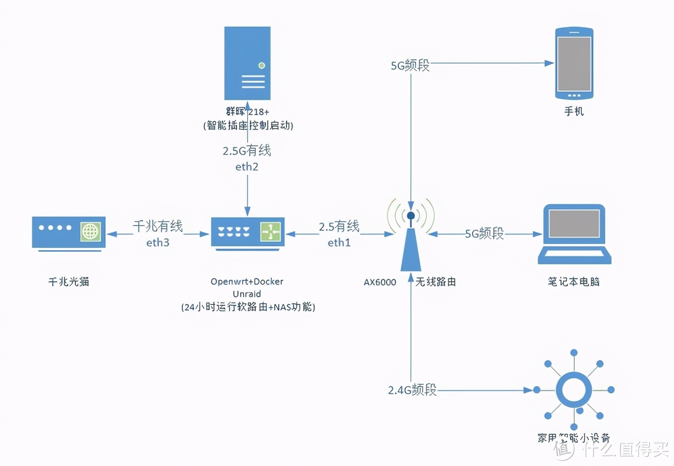 家庭无线路由器的最佳方案,无线路由器网络搭建方法