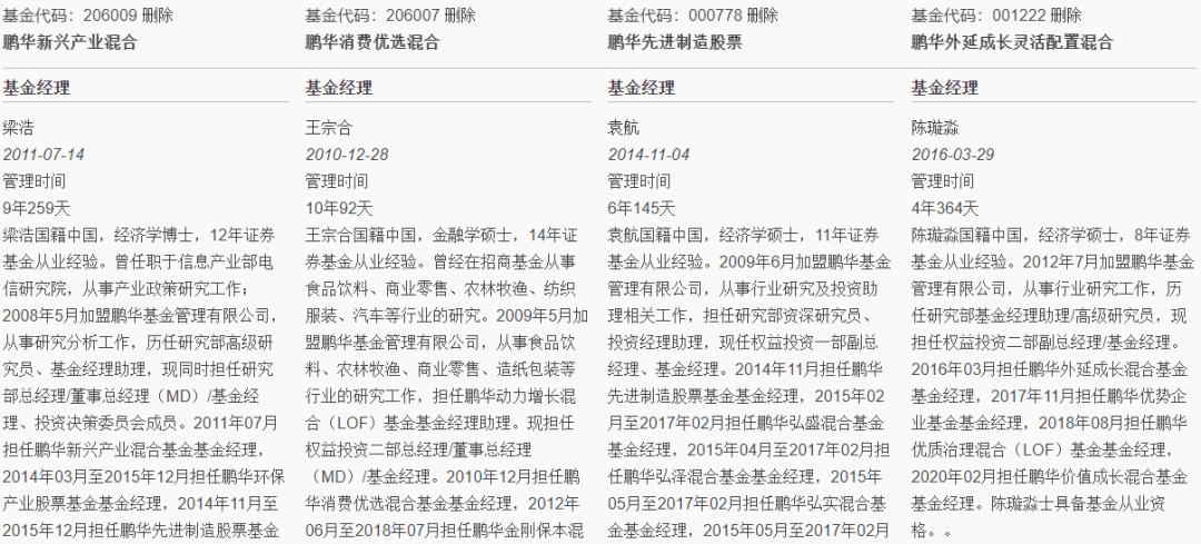 鹏华汇智优选基金经理梁浩,鹏华新兴产业基金经理梁浩