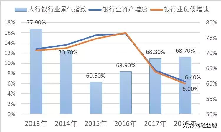 中小银行发展趋势分析,中小银行的全新经营逻辑内生动力