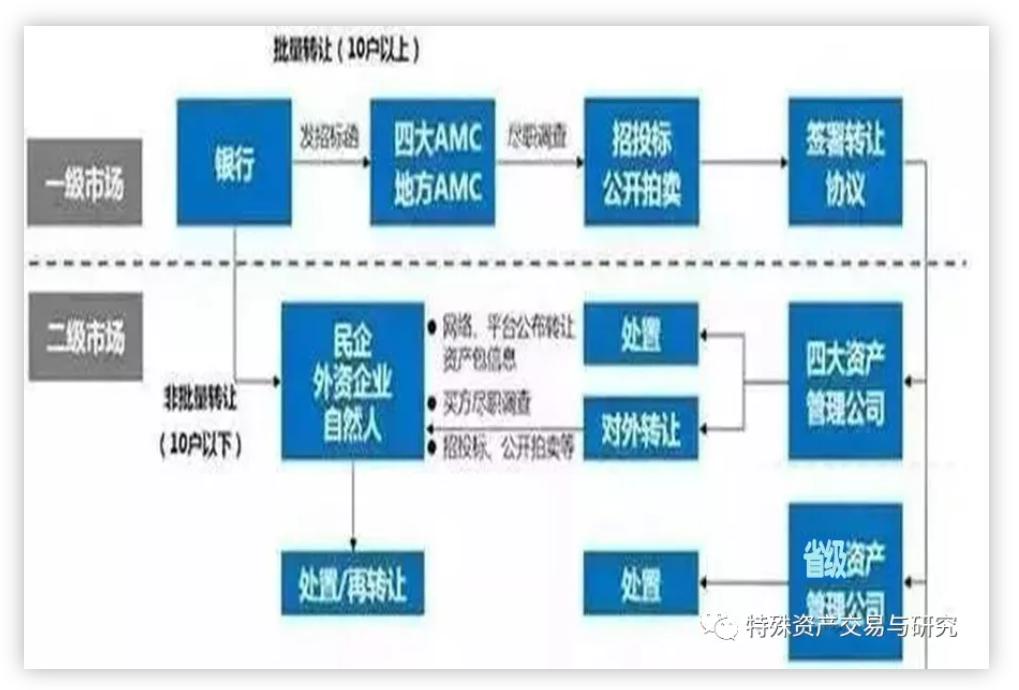 閾惰璐锋鍧忚处澶勭疆娴佺▼,閾惰瀛橀噺涓嶈壇璐锋澶勭疆鍚庡埄濂藉悧