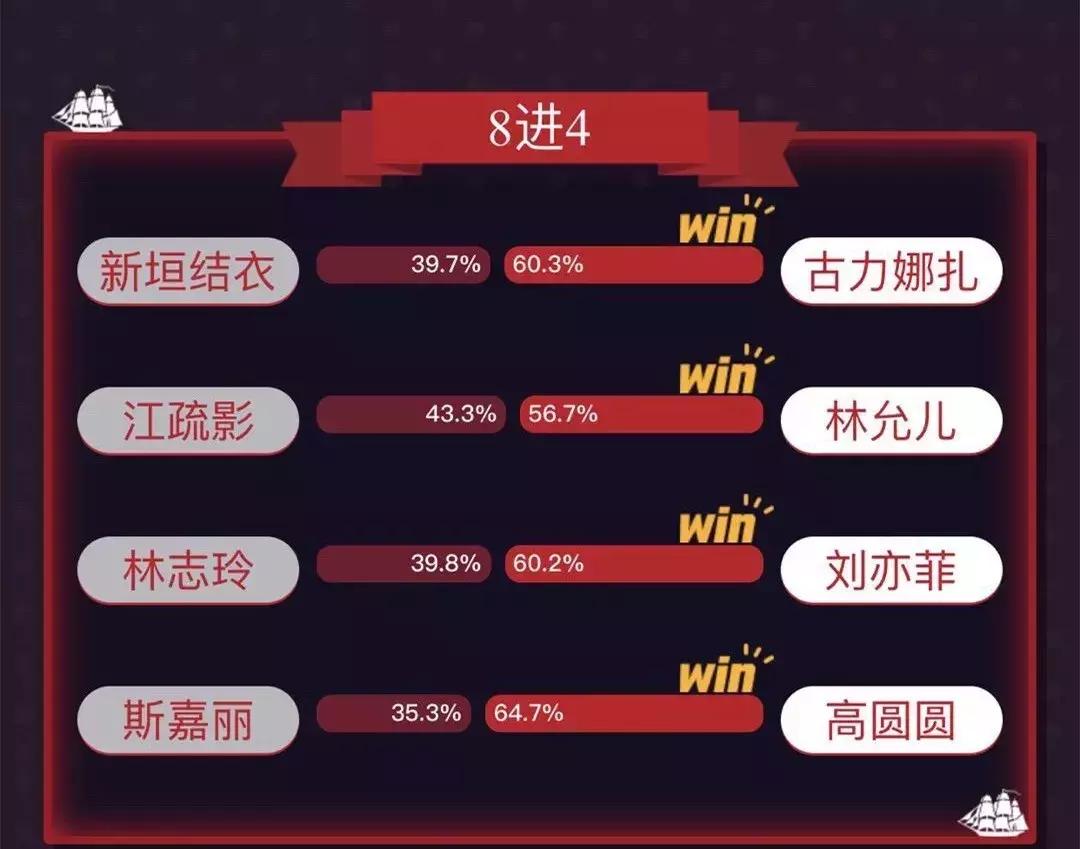 虎扑女神直男,虎扑十大女神排名