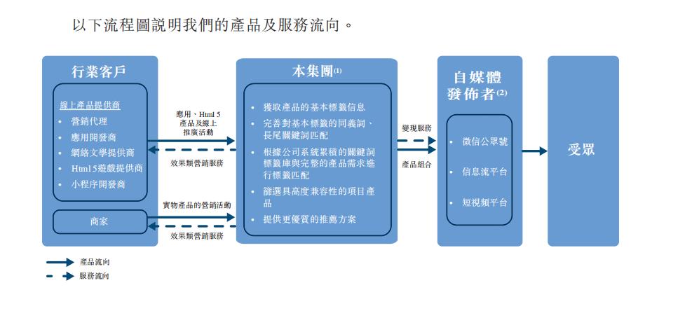 乐享互动ipo新股值得买吗,乐享互动ipo新股