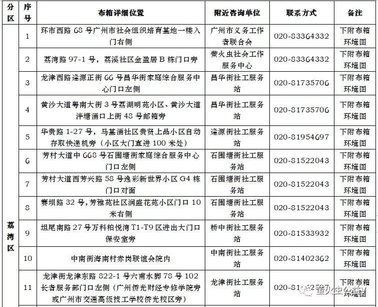公益环保旧衣回收,旧衣回收环保箱